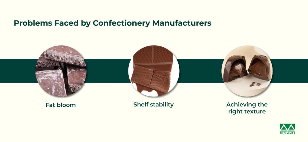 Chocolate production problems